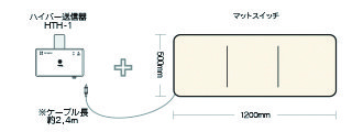 オプション1