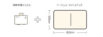 バリエーション2