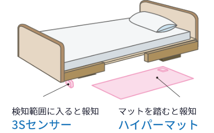 精神科病棟向け製品