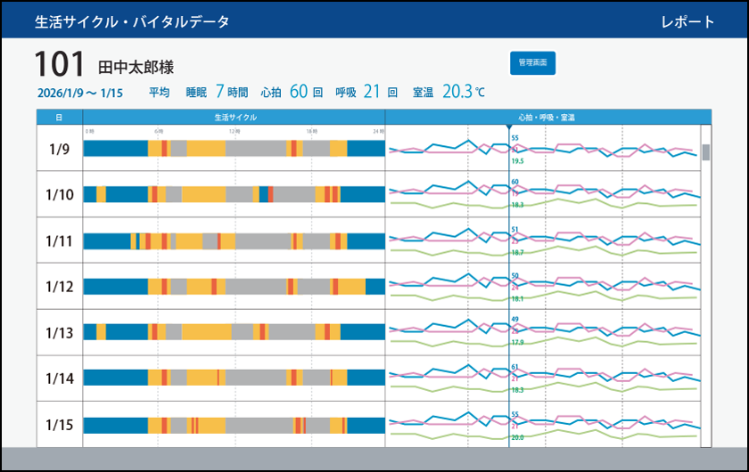 生活サイクルレポート