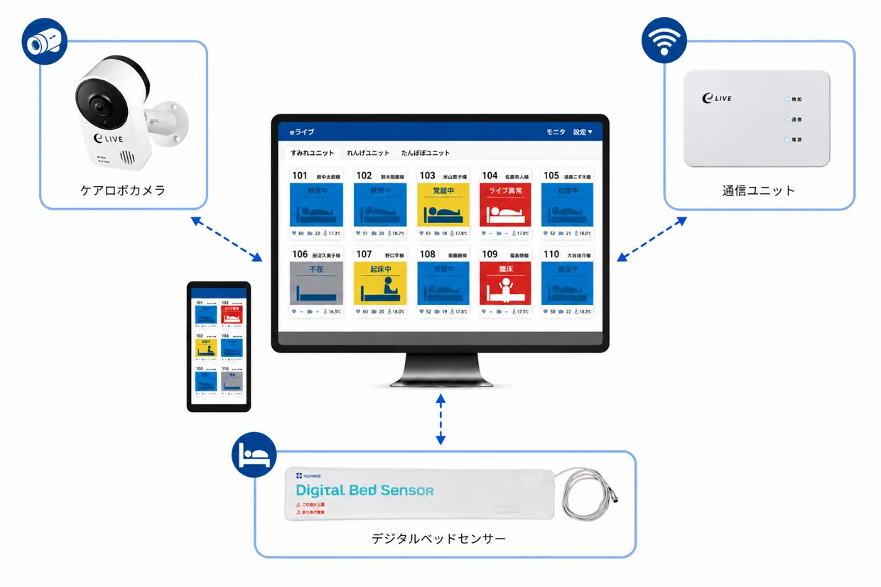 eライブの構成と、つながる仕組み