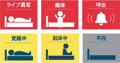 視認性の高いアイコン