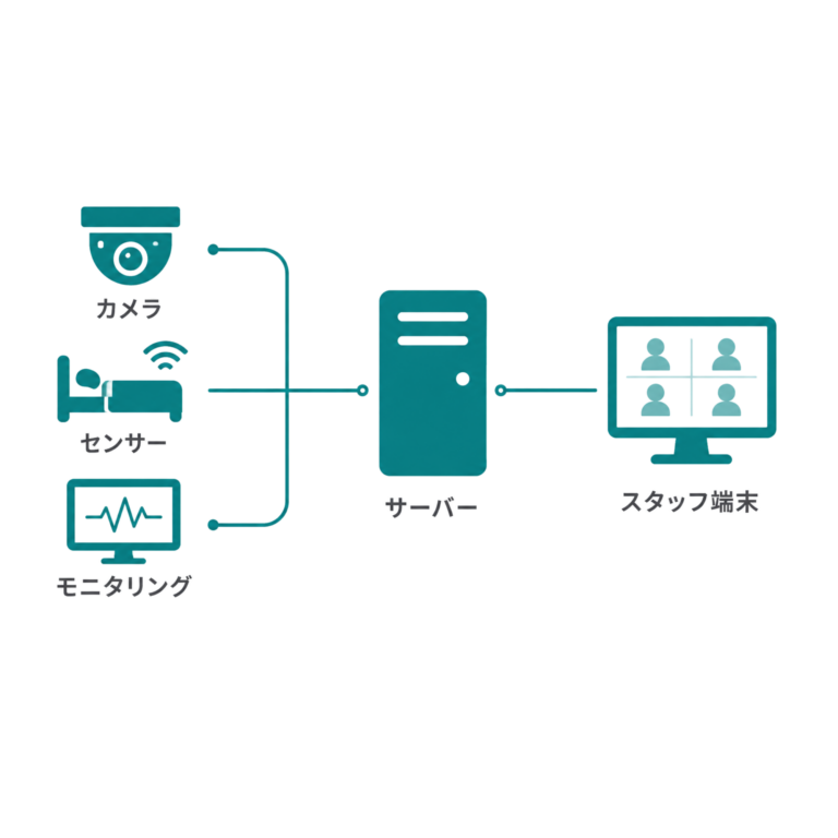 見守りシステム